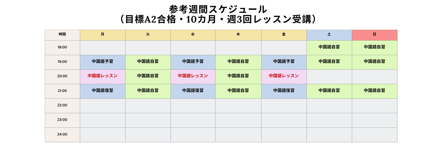 参考週間スケジュール (目標A2合格・10カ月・週3回レッスン受講)