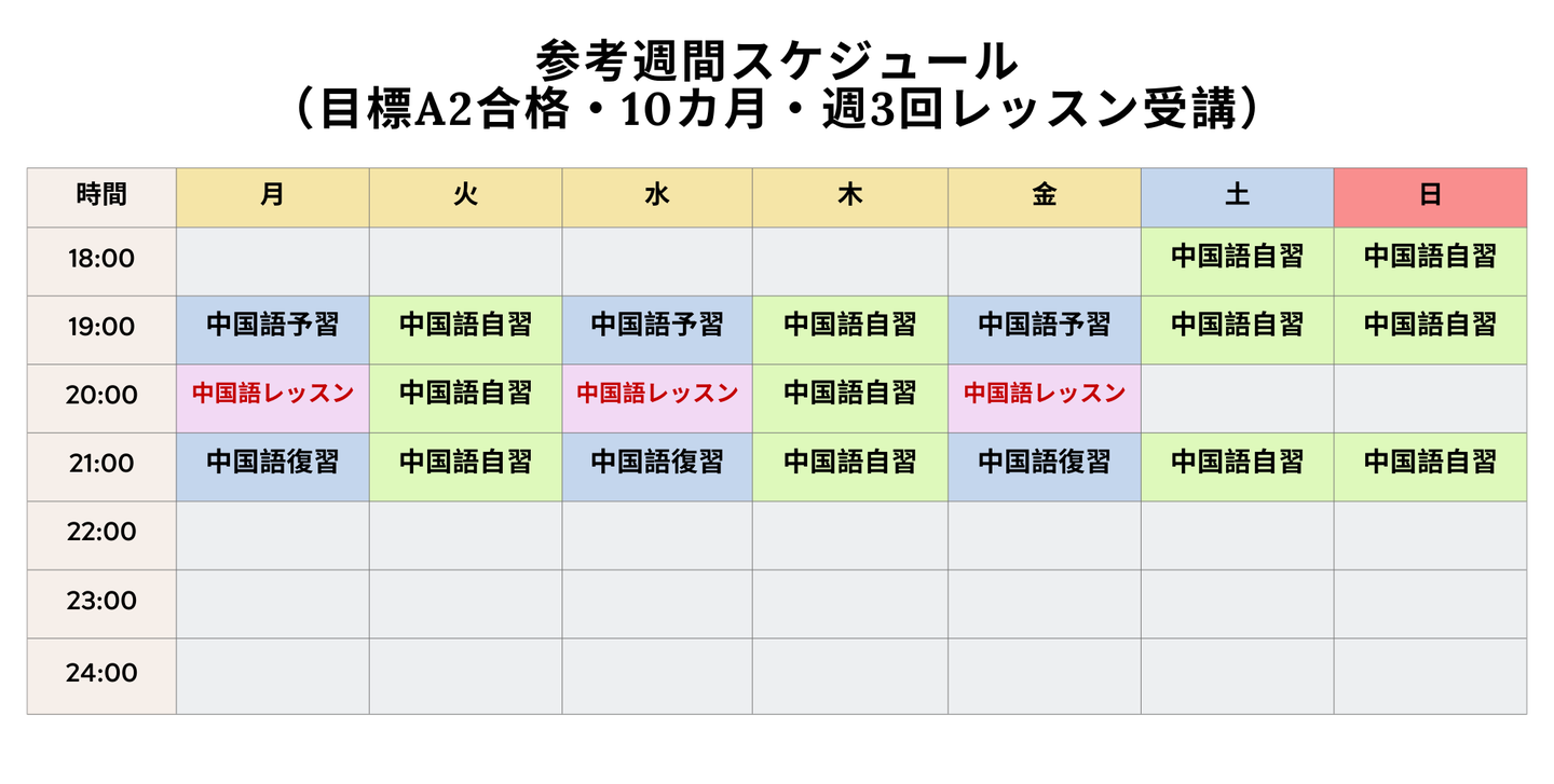 参考週間スケジュール (目標A2合格・10カ月・週3回レッスン受講)